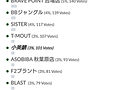 2018貴方が選ぶフィールド